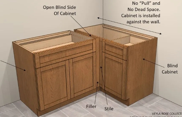 deep corner cabinet